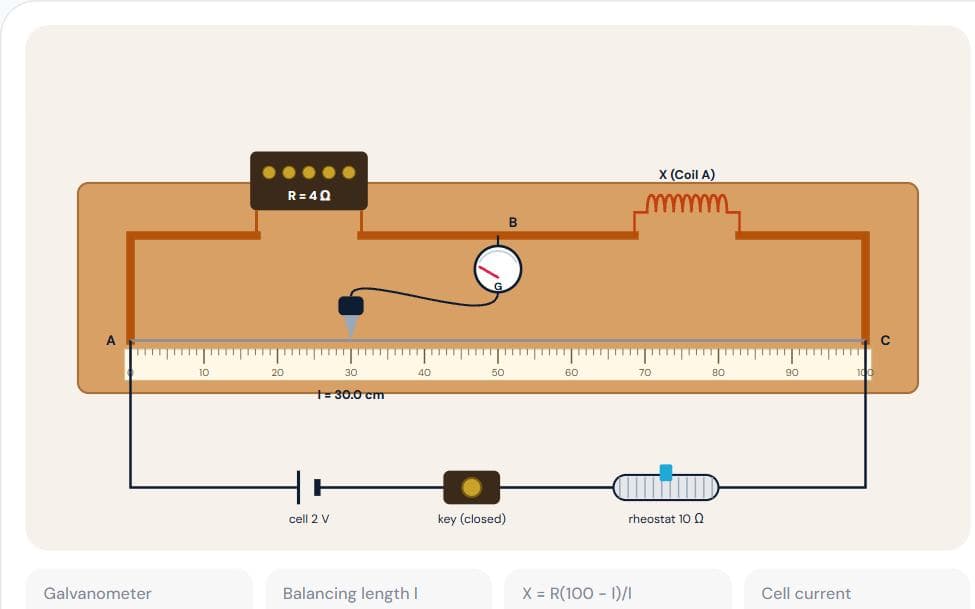 Meter Bridge simulation