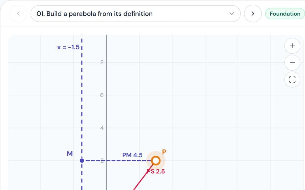 Parabola Lab simulation