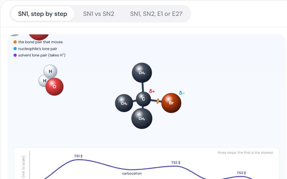 SN1 Reaction Mechanism simulation